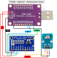 FT232H - ADS1115 - PHOTORESISTOR