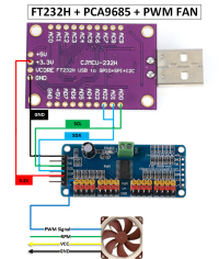 FT232H - PCA9685 - PWM FAN