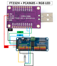 FT232H - PCA9685 - RGB LED