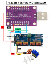 FT232H - SG90