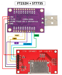 FT232H - ST7735